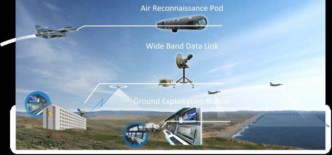 Different elements of German GES. Picture: BS/ESG